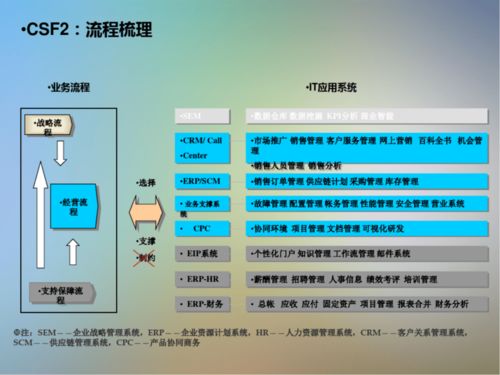 信息系统项目咨询方法论 优化信息咨询服务的专业框架