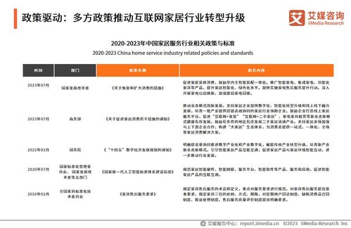 艾媒咨询2023年中国互联网家居售后服务市场研究报告解析