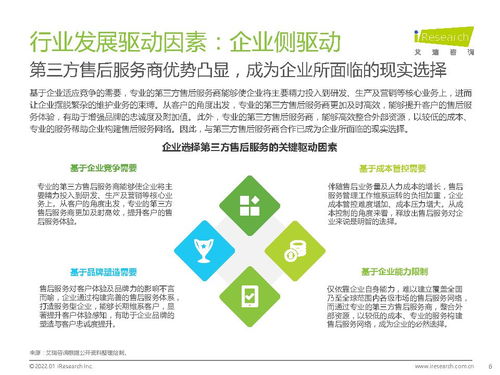 2021年中国第三方售后服务行业洞察白皮书